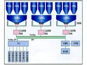 Application of small-range pull sensor in metallurgical industry