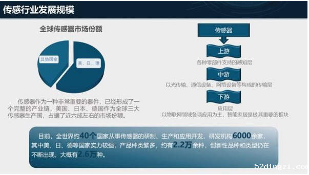 2019家庭智能传感器白皮书发布！解读国内家庭智能传感器现状