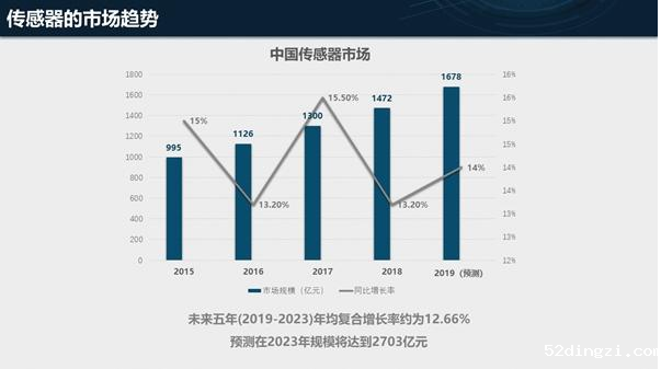 2019家庭智能传感器白皮书发布！解读国内家庭智能传感器现状